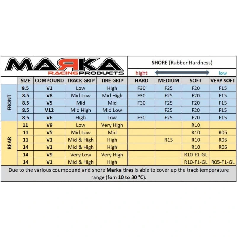 MARKA MZR-V14F10-11 V14 MINI-Z RCP RUBBER FRONT TIRE 10° - 11mm (2Pcs) MARKA